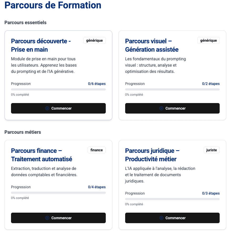 Liste des parcours de formation IA : essentiels et métiers